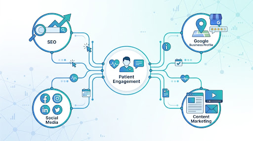Growth Ecosystem